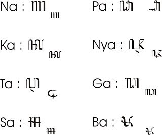 √ AKSARA JAWA Lengkap dan Contoh | Pasangan, Sandangan, cara menulis